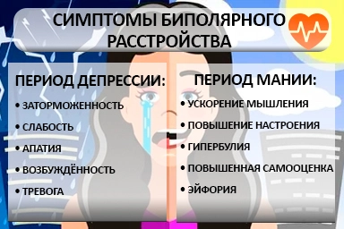 Лечение биполярного расстройства в Дульдурге